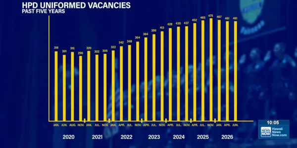 Honolulu Police Department Sworn Vacancies