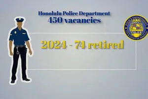 Graphic showing HPD with 450 police vacancies