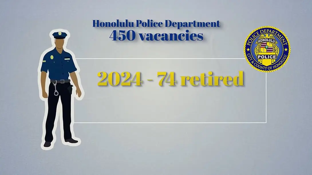 Graphic showing HPD with 450 police vacancies